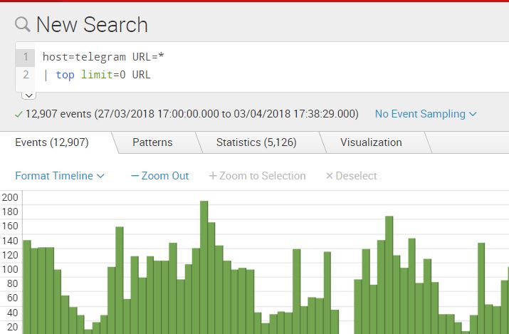 New Search Event Sampling